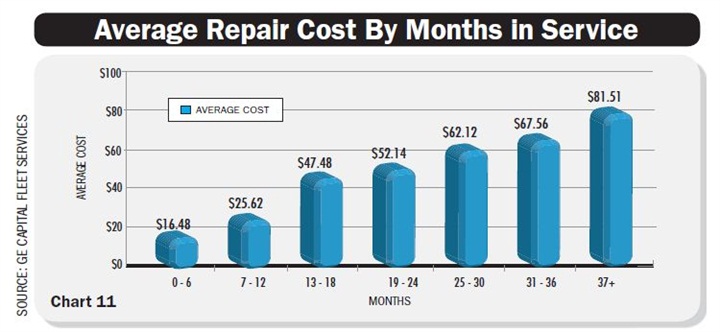 Home Repair: Average Home Repair Costs