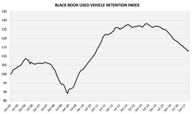 black book value of vehicles in canada